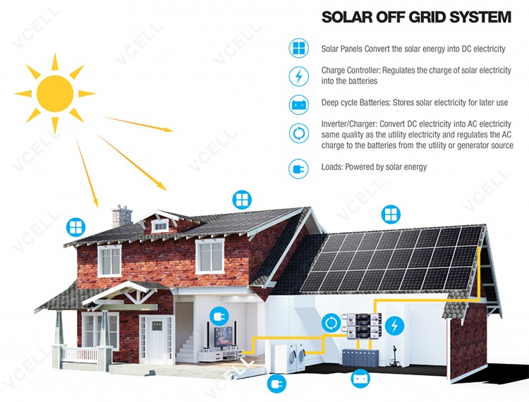 solar off grid system.jpg
