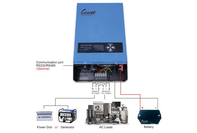 How to Use the Inverter?