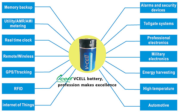lithium-battery-with-vcell-APPLICATION.jpg