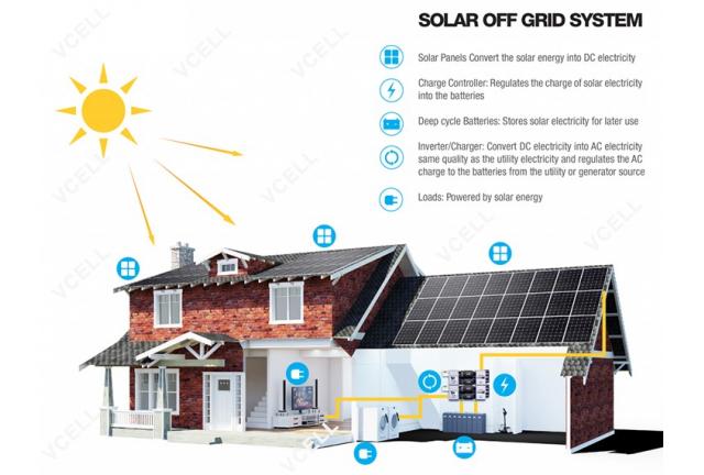 How Solar Off Grid System works?